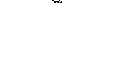 Труба
