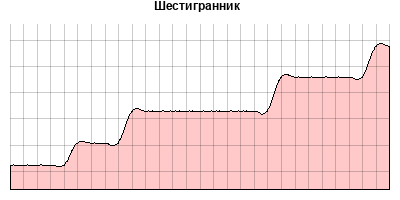 Шестигранник
