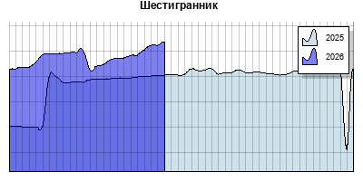 Шестигранник