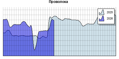 Шестигранник